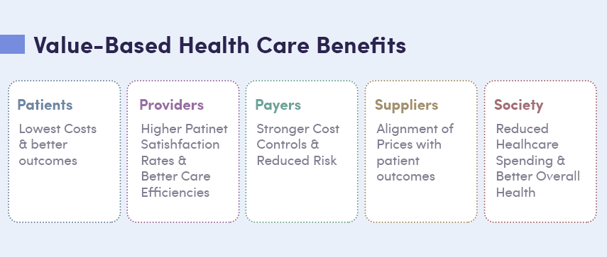 The Complete Guide To Value Based Care